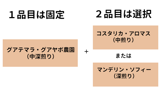 ���肫������ �������Z�b�g